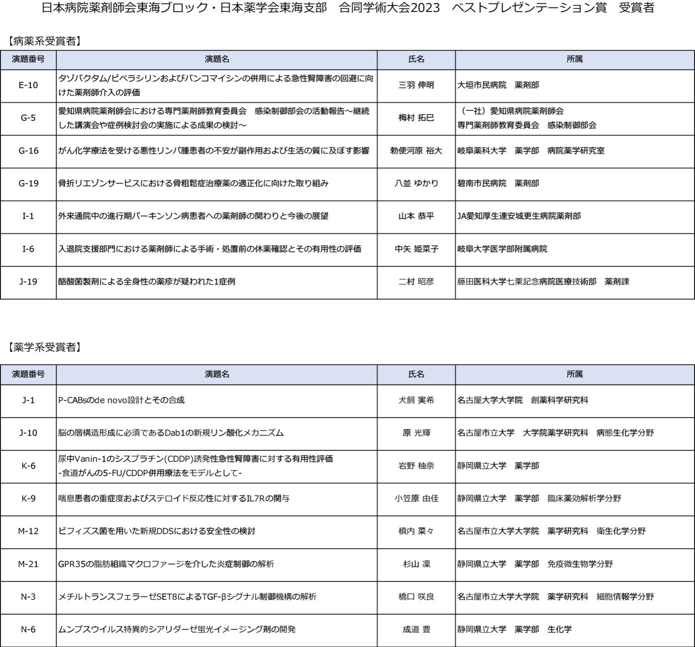 ベストプレゼンテーション賞受賞者 ご案内 日本病院薬剤師会東海ブロック日本薬学会東海支部 合同学術大会2023